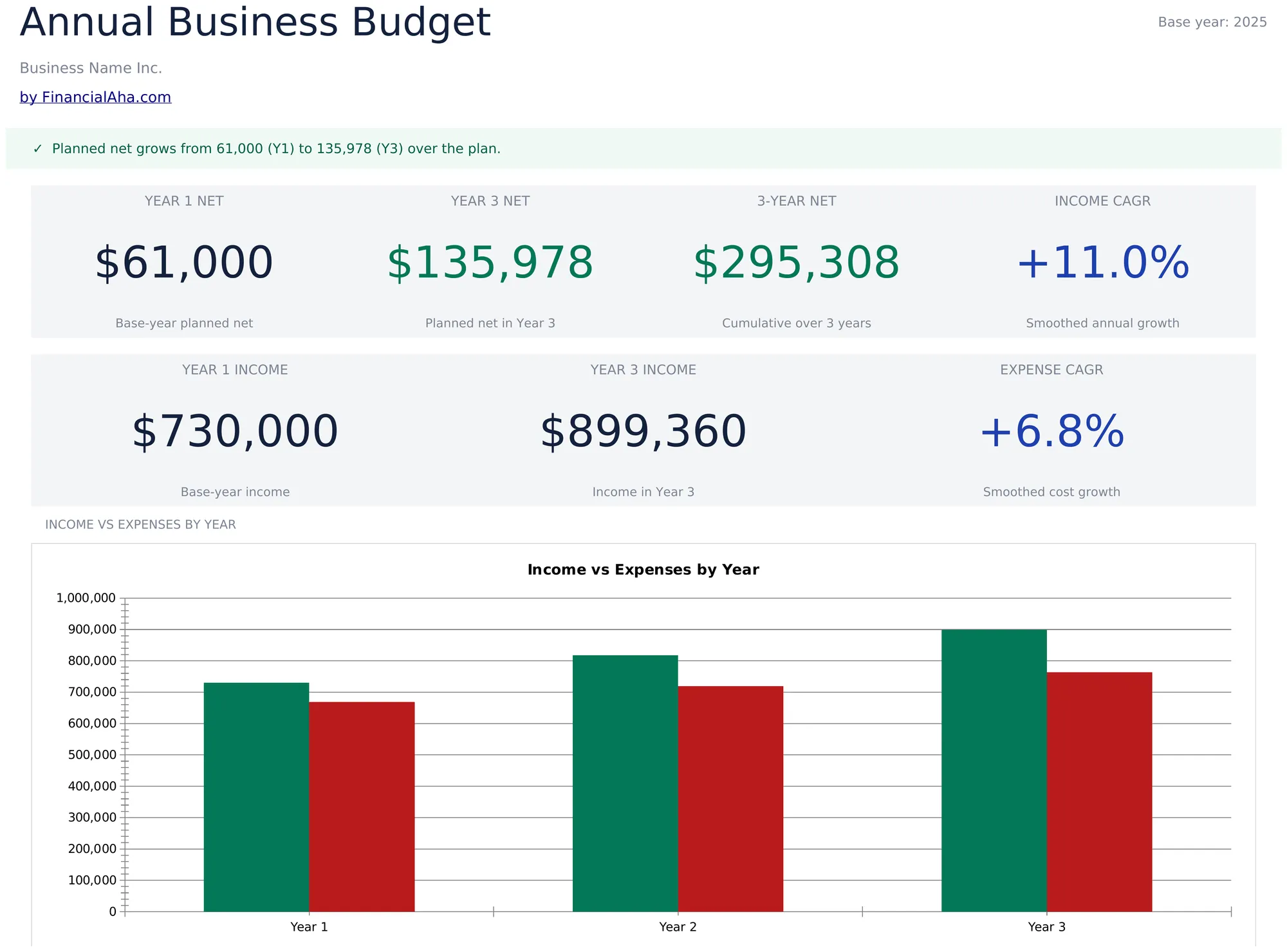 Annual Business Budget Template Preview