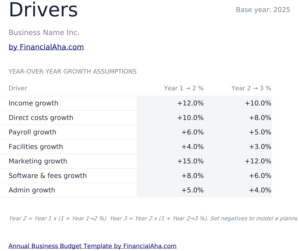 Growth Drivers