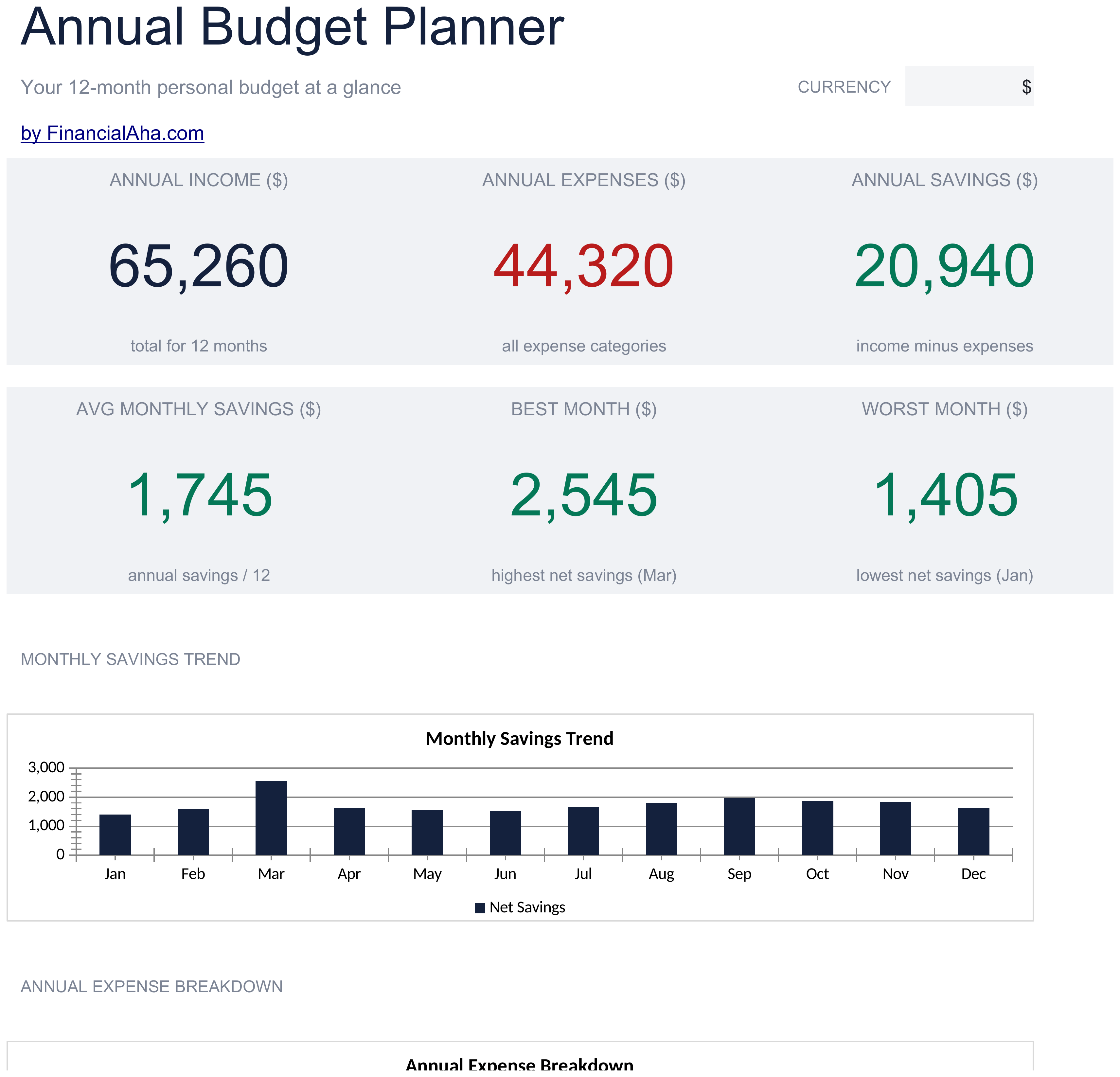 Essentials Annual Budget Planner spreadsheet template preview