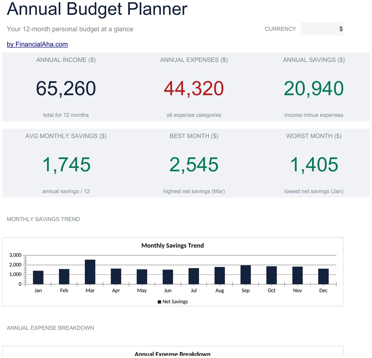 Annual Budget Planner Essentials