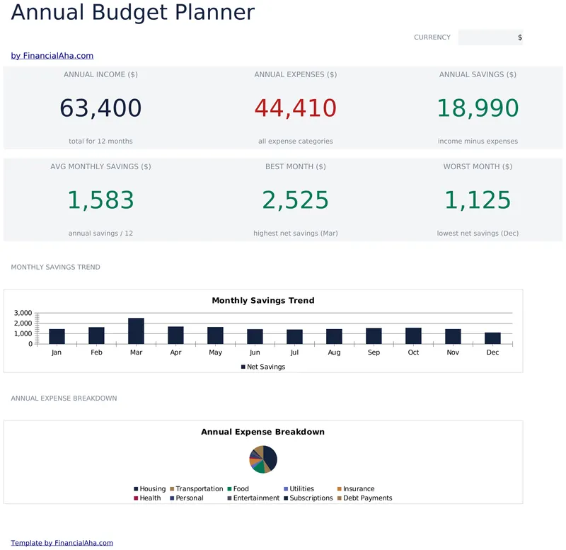 Annual Budget Planner preview