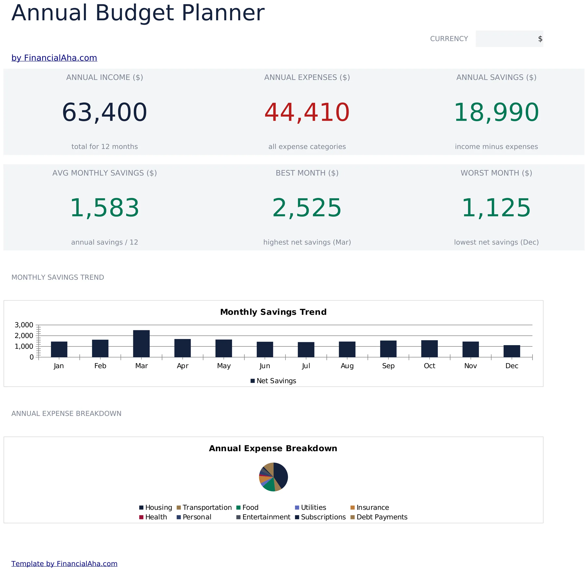 Annual Budget Planner preview