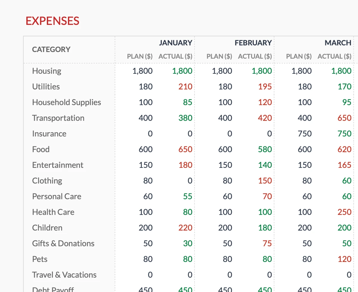 Monthly Expenses Tracking