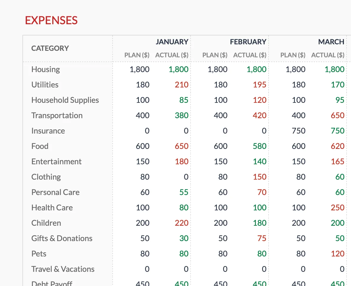 The Annual Budgeting Planner tracks planned versus actual spending by category across every month, with categories you can rename or add on its Categories tab.