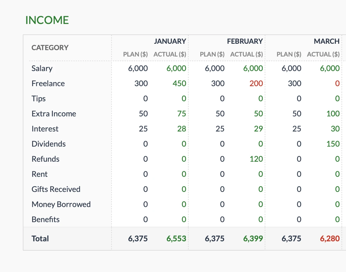 Monthly Income Tracking
