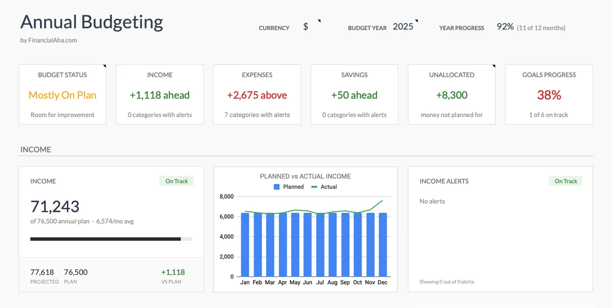Annual Budgeting Planner