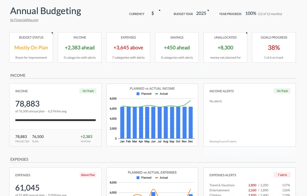 Annual Budgeting Planner