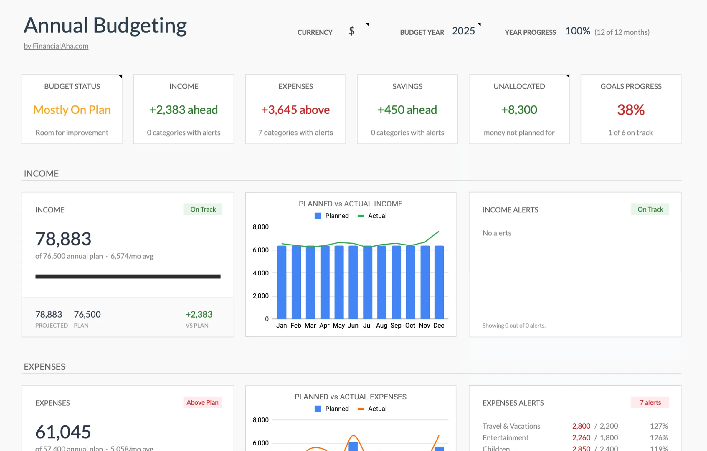 Annual Budgeting Template Preview
