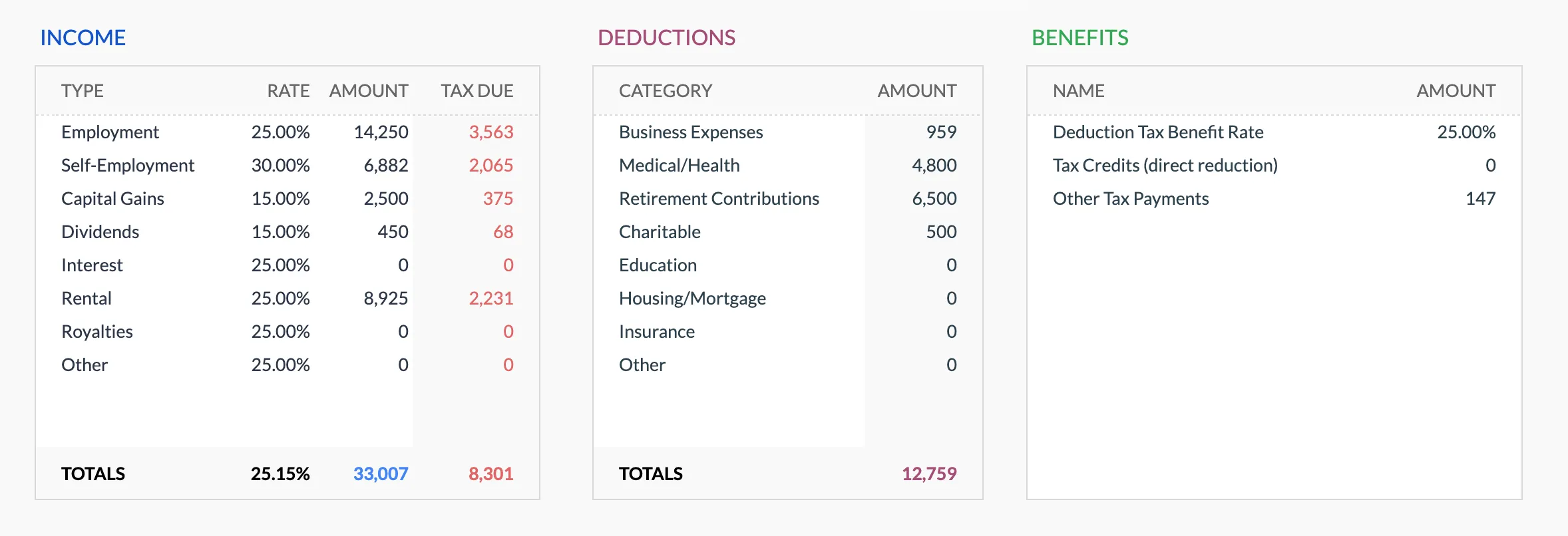 Annual Tax Planner dashboard overview