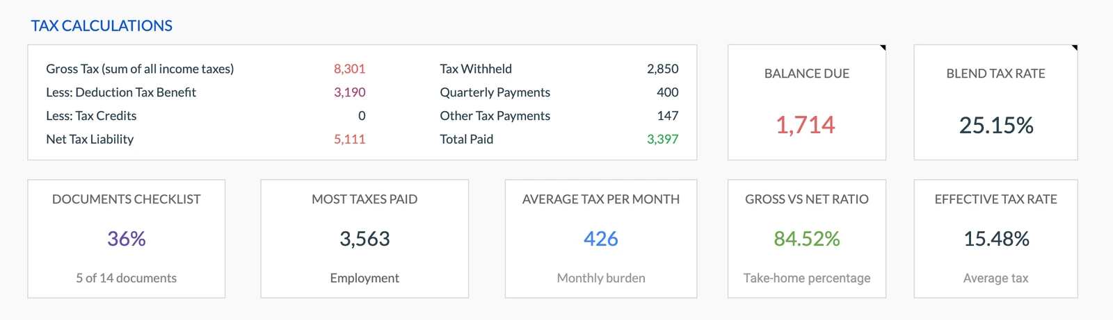 Tax Calculations Dashboard