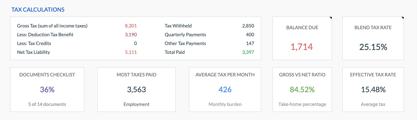Tax Calculations Dashboard