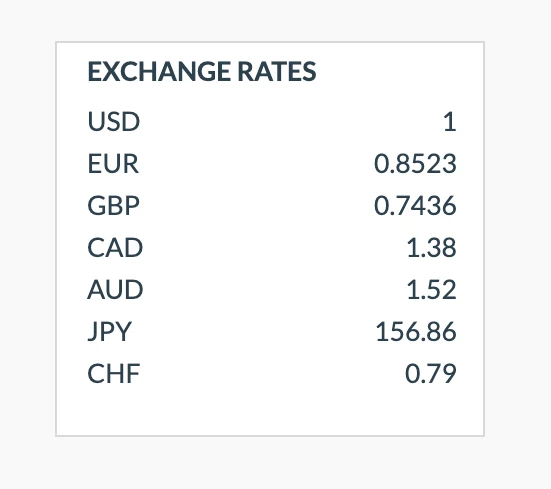 Multi-Currency Exchange Rate Tracking