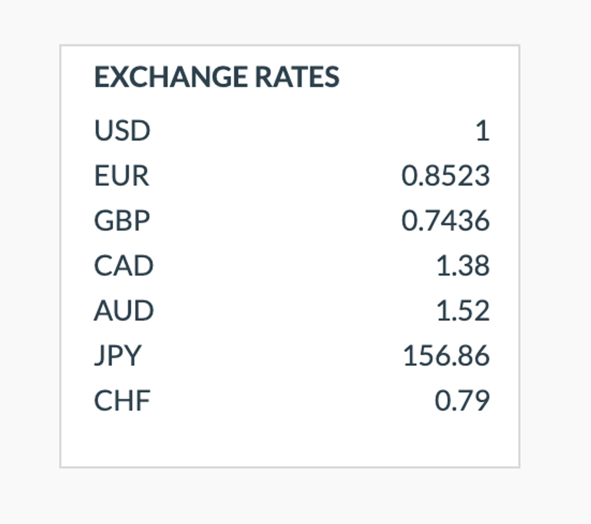 Multi-Currency Exchange Rate Tracking