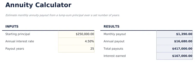 Annuity Calculator