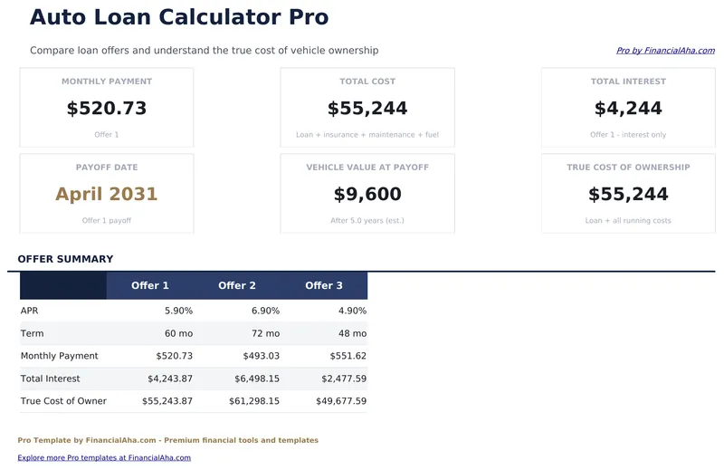 Auto Loan Calculator Pro preview