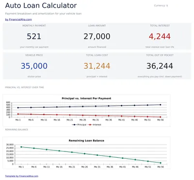 Auto Loan Calculator preview