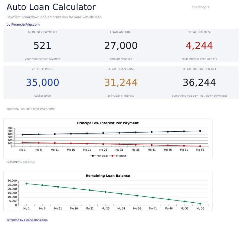 Auto Loan Calculator preview