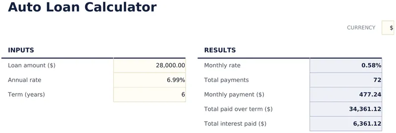 Auto Loan Calculator