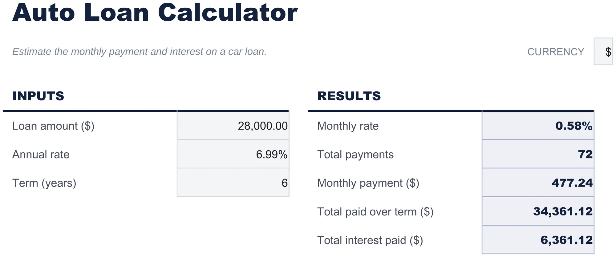 Free Auto Loan Calculator Spreadsheet Template for Google Sheets & Excel - dashboard preview