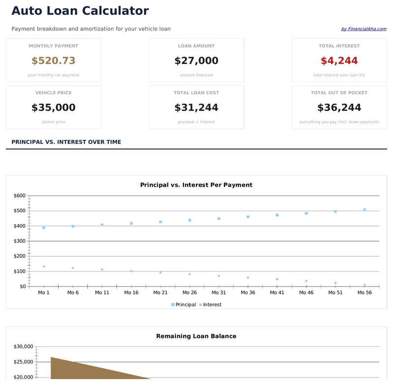 Auto Loan Calculator