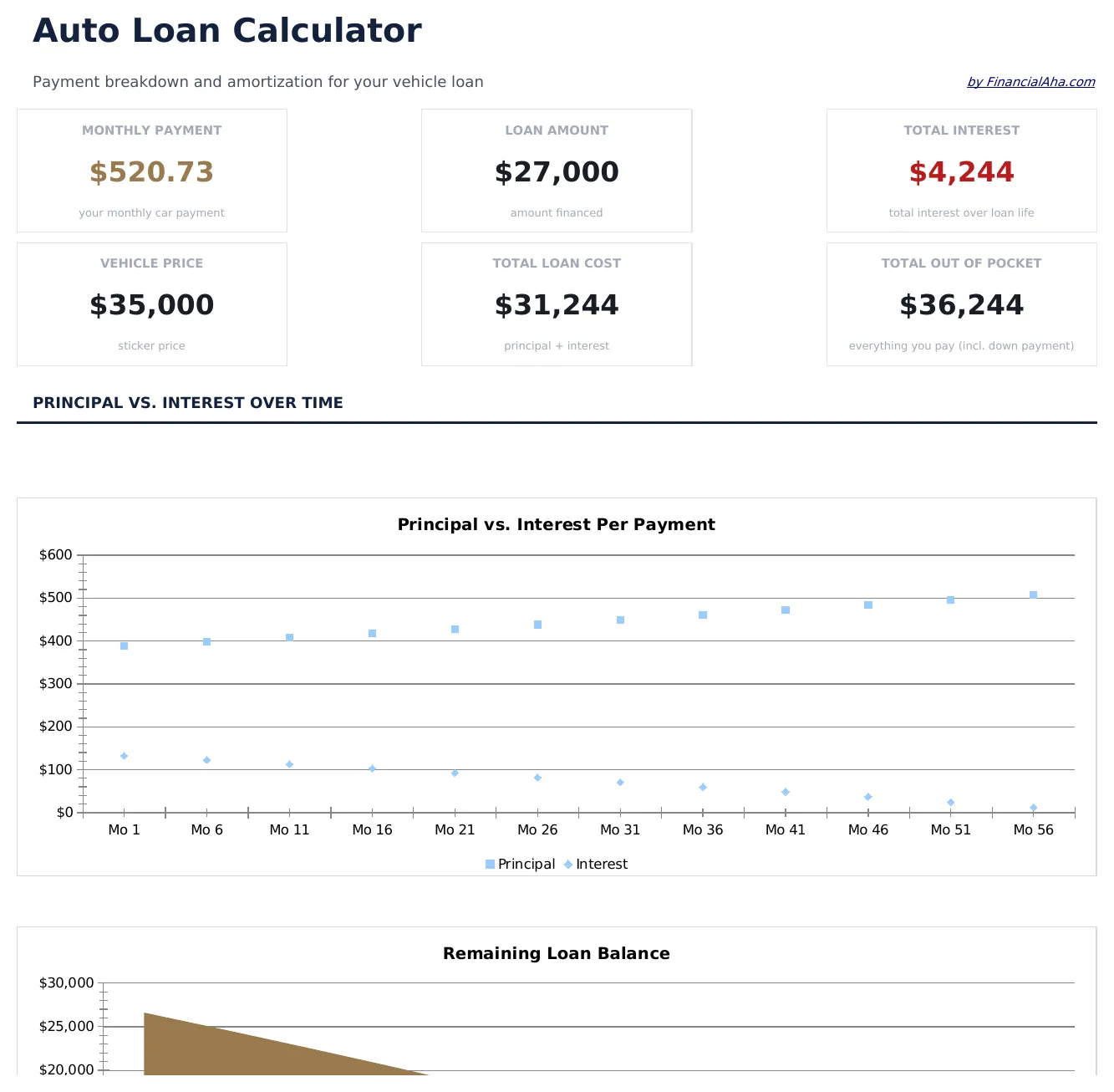 Auto Loan Calculator preview