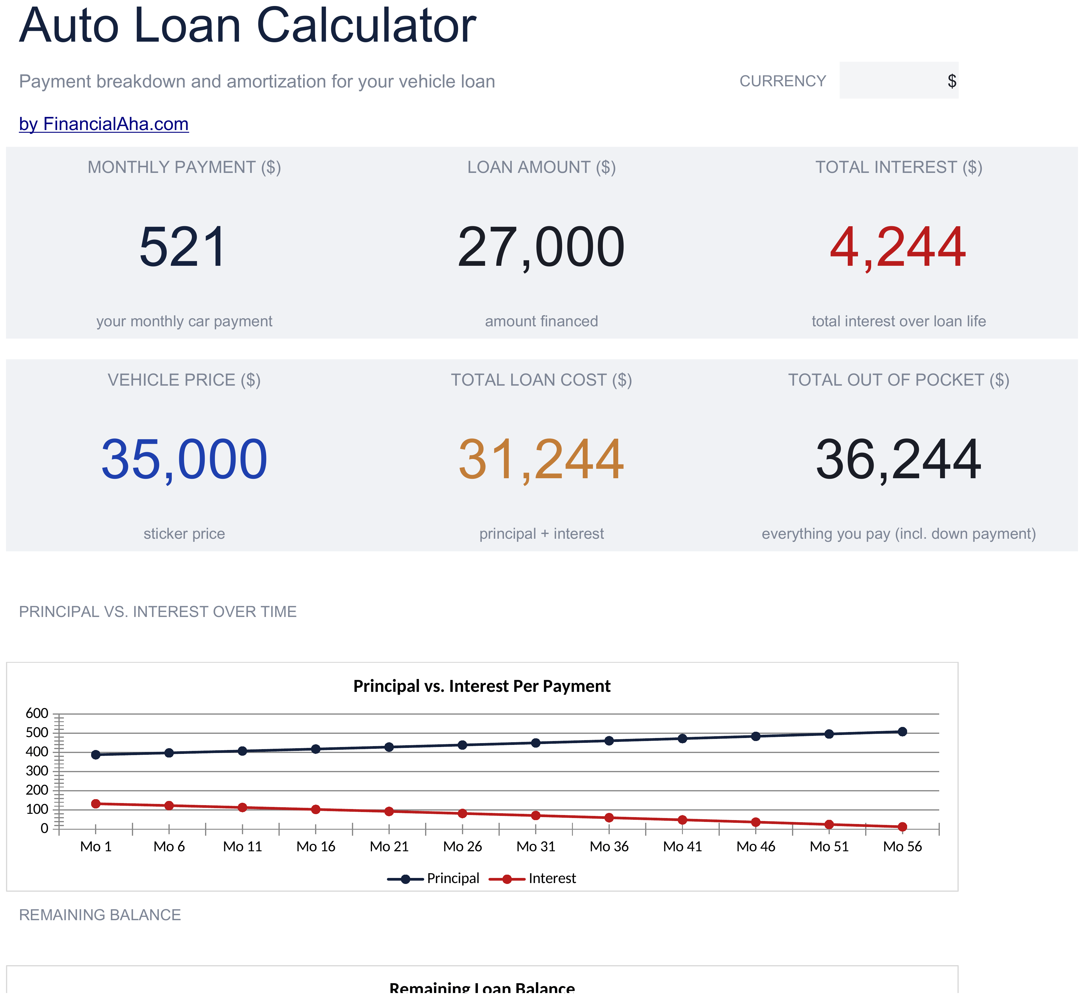 Essentials Auto Loan Calculator spreadsheet template preview