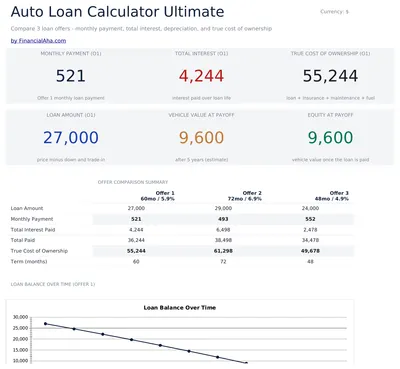 Auto Loan Calculator Ultimate preview
