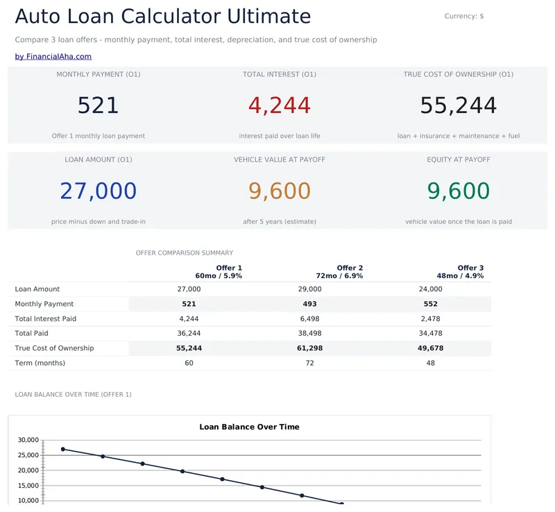 Auto Loan Calculator Ultimate preview