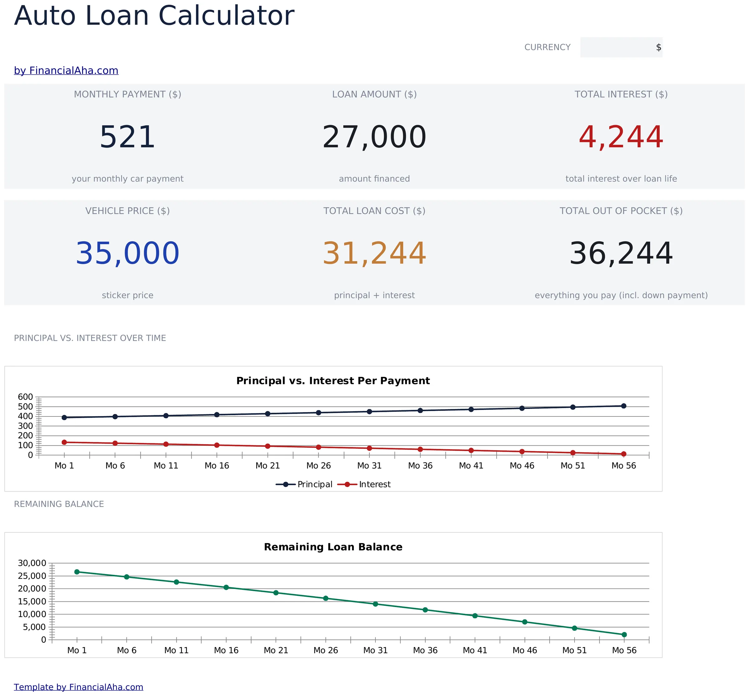Auto Loan Calculator preview