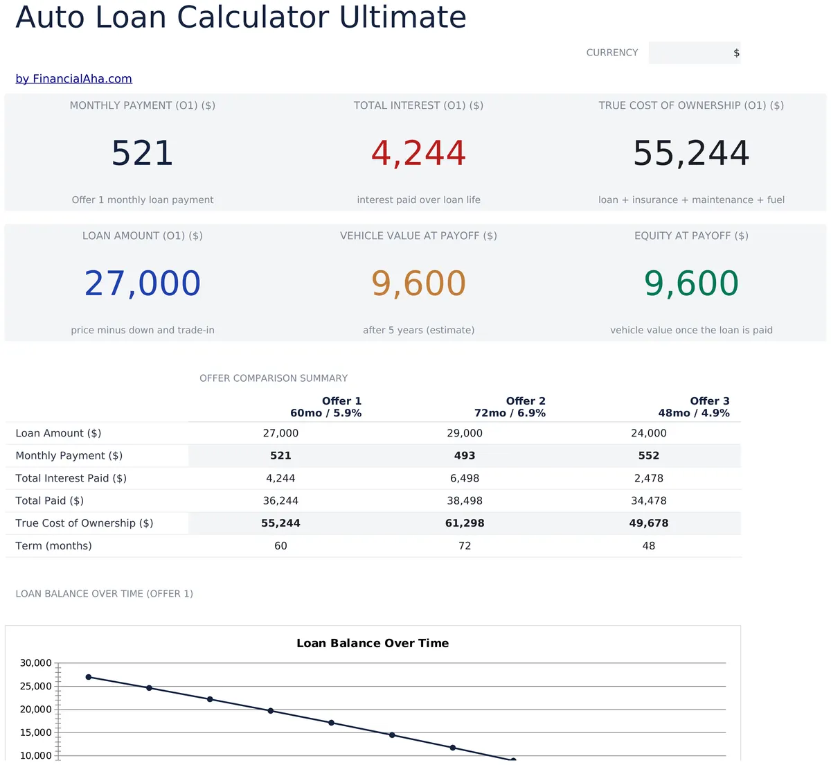 Auto Loan Calculator Ultimate