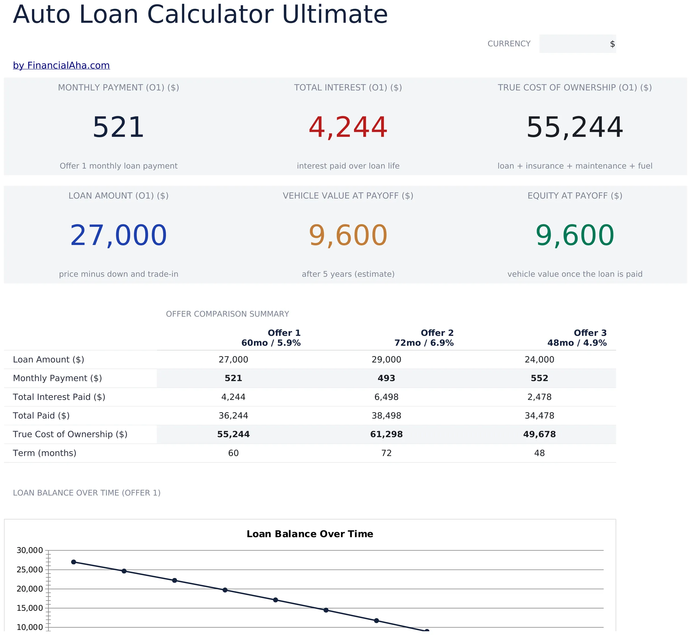 Auto Loan Calculator Ultimate preview