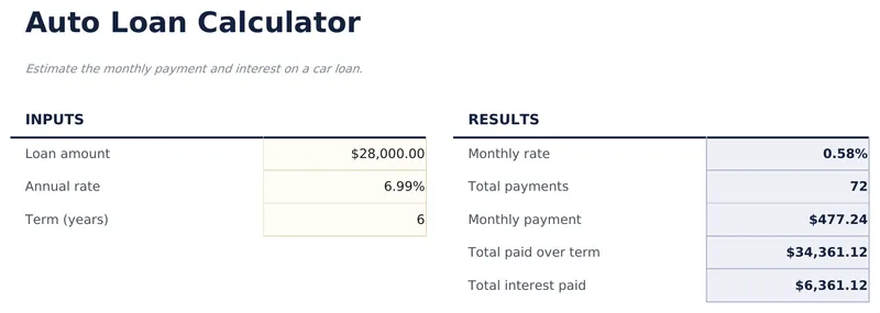 Auto Loan Calculator