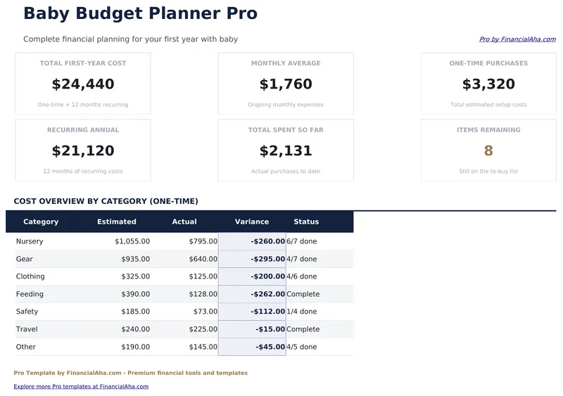 Baby Budget Planner Pro preview