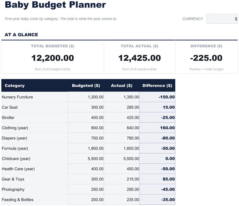 Baby Budget Planner