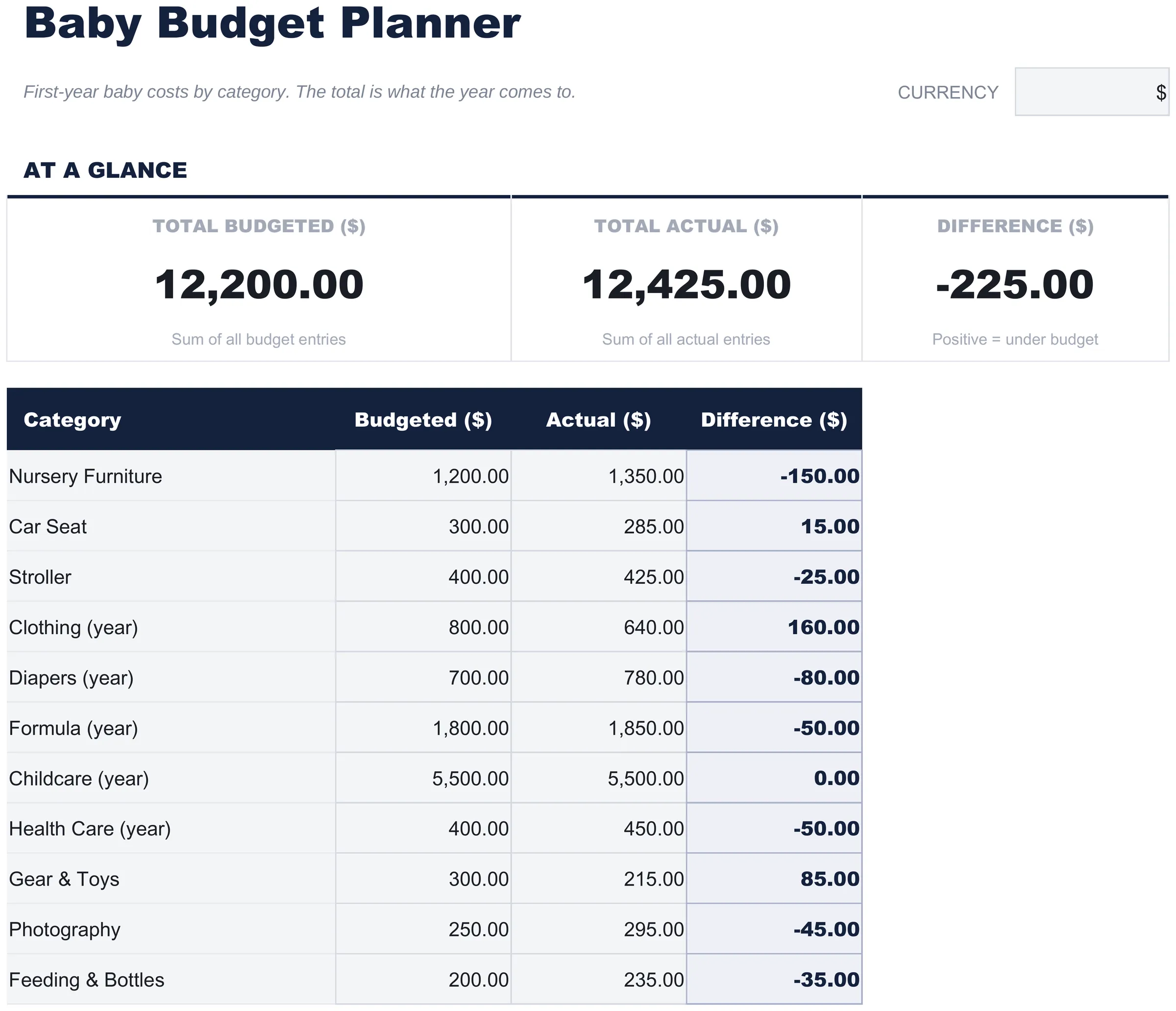 免费 婴儿预算规划表 电子表格模板 适用于 Google Sheets 和 Excel - dashboard preview