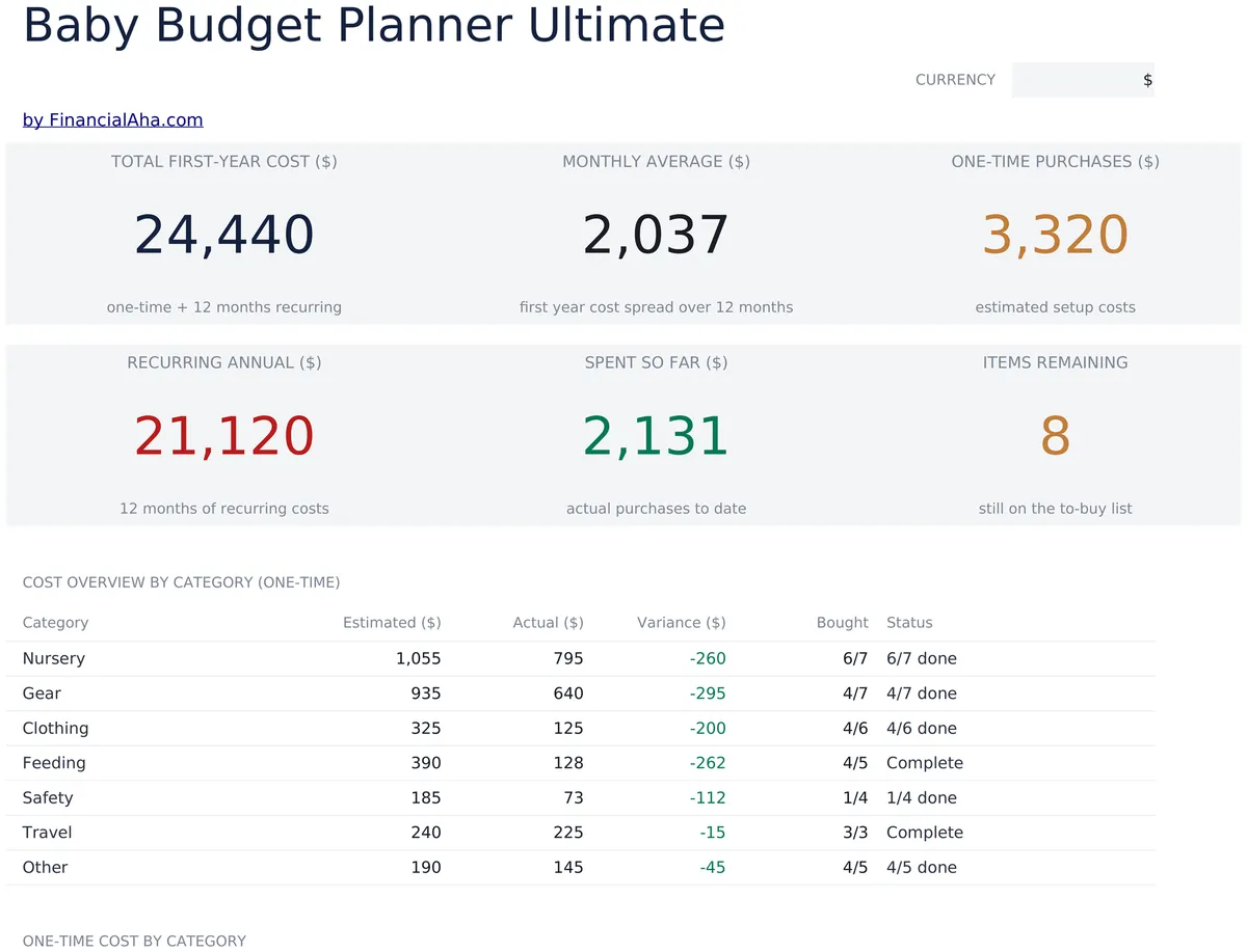 Baby Budget Planner Ultimate