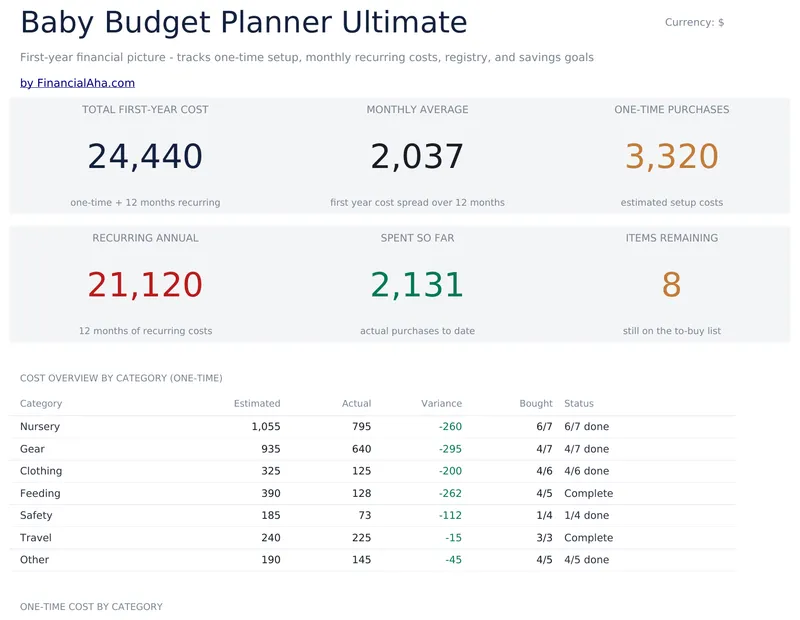 Baby Budget Planner Ultimate preview