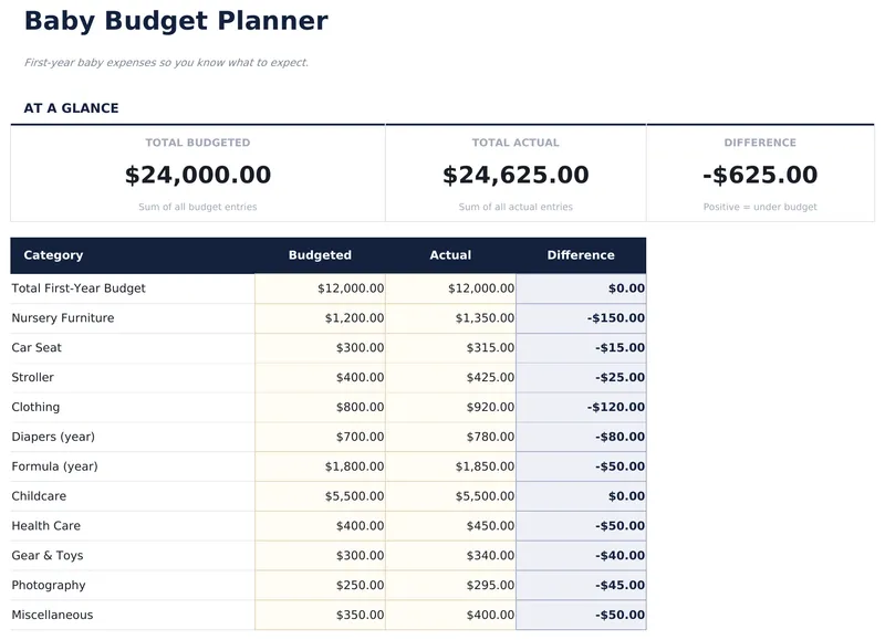 Baby Budget Planner