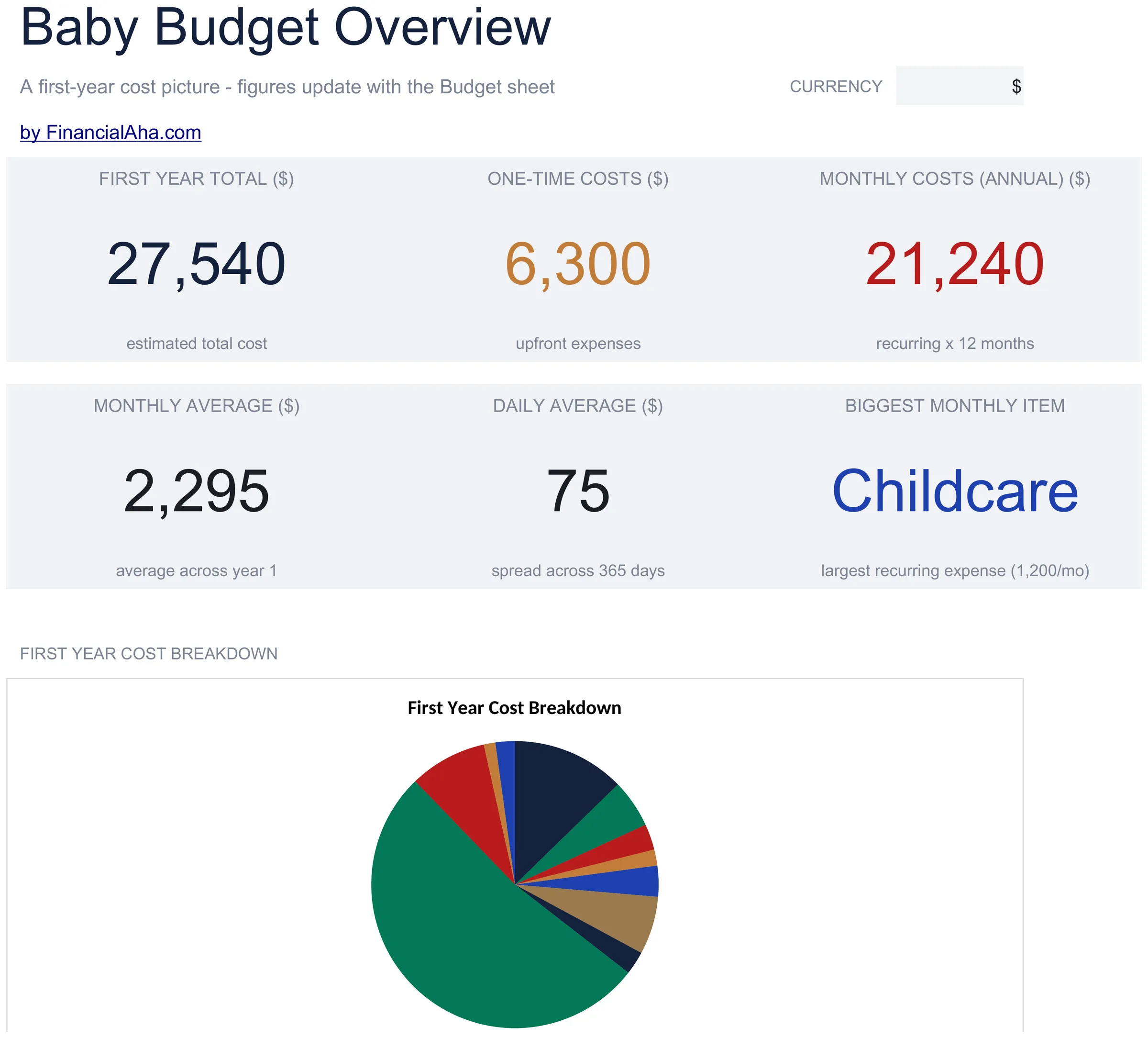 Essentials Baby Budget Planner spreadsheet template - Google Sheets and Excel preview