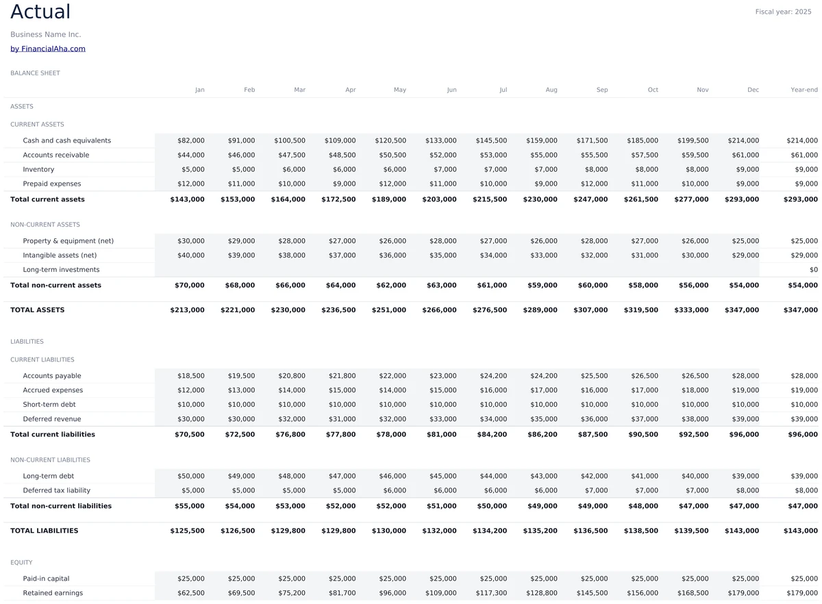 Balance Sheet Actuals Tracking
