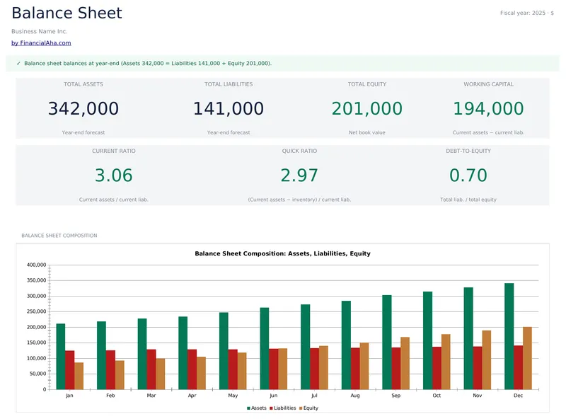 Balance Sheet