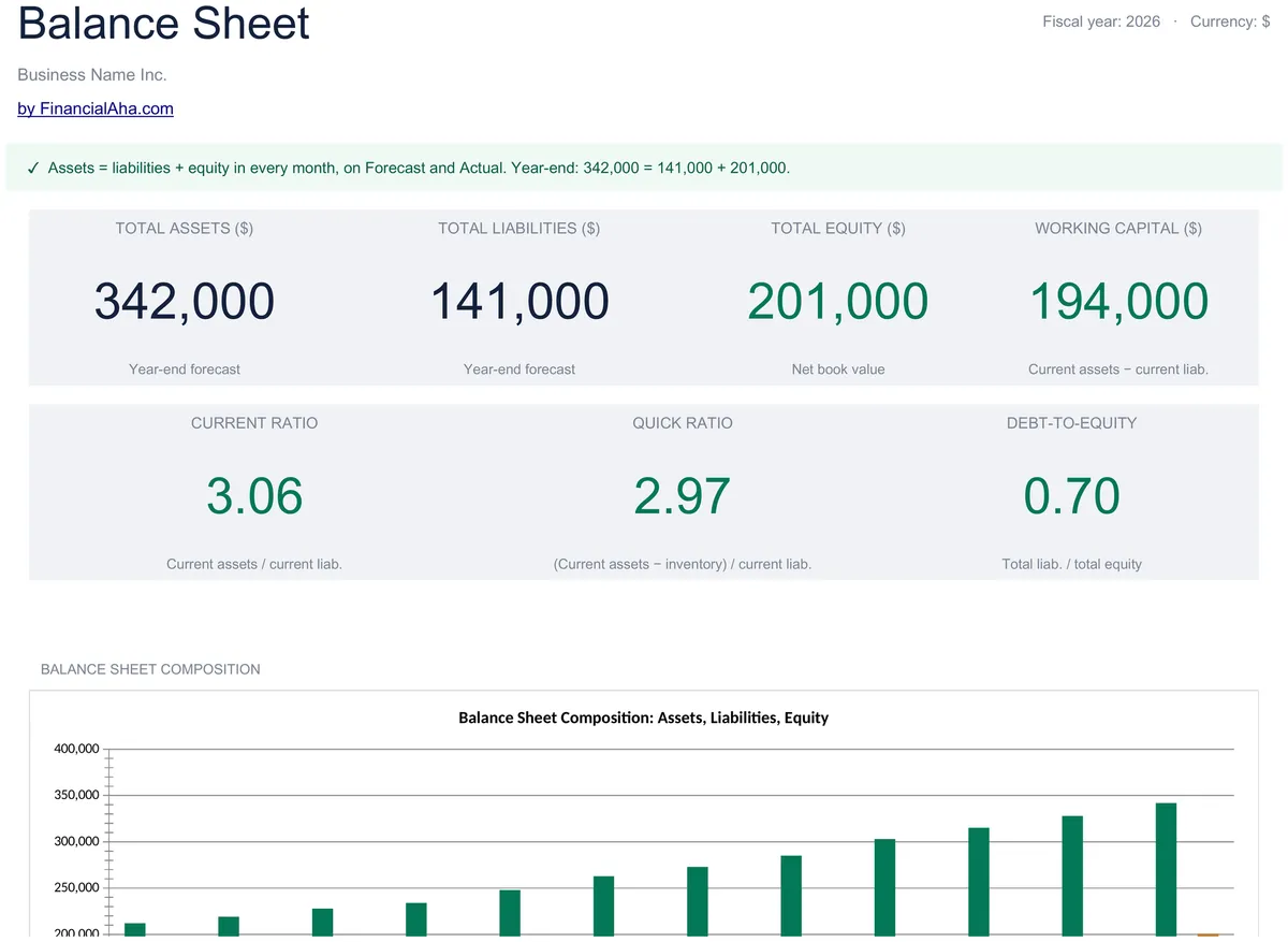 Balance Sheet