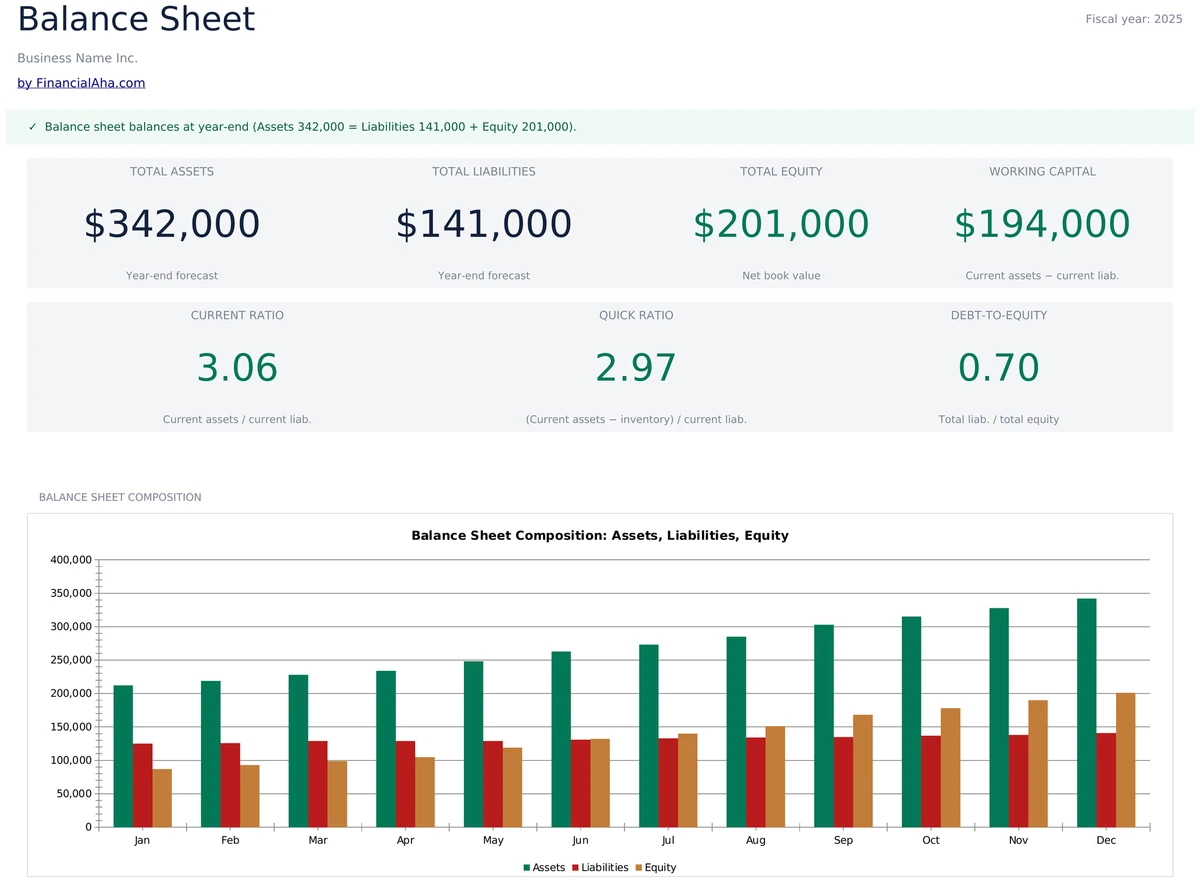 Balance Sheet Dashboard