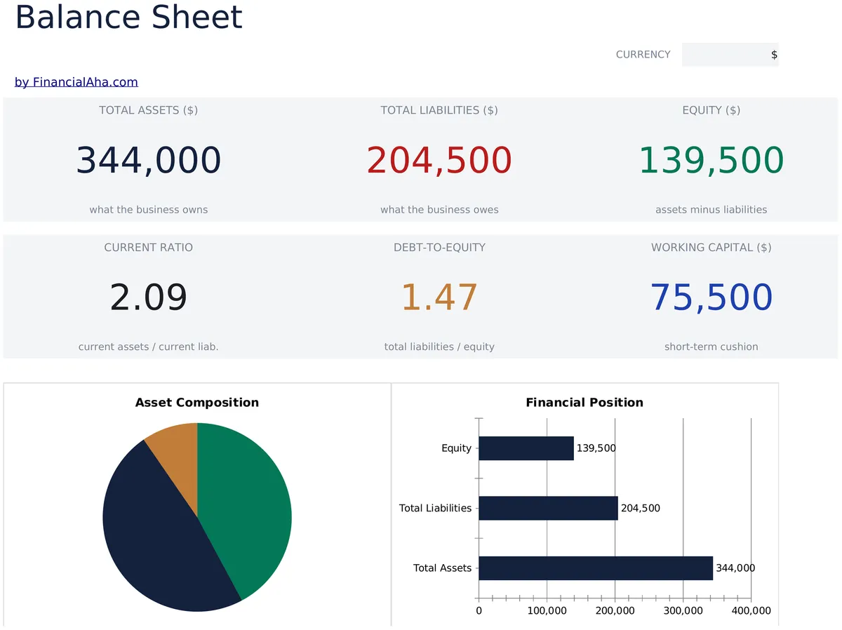 Balance Sheet Essentials