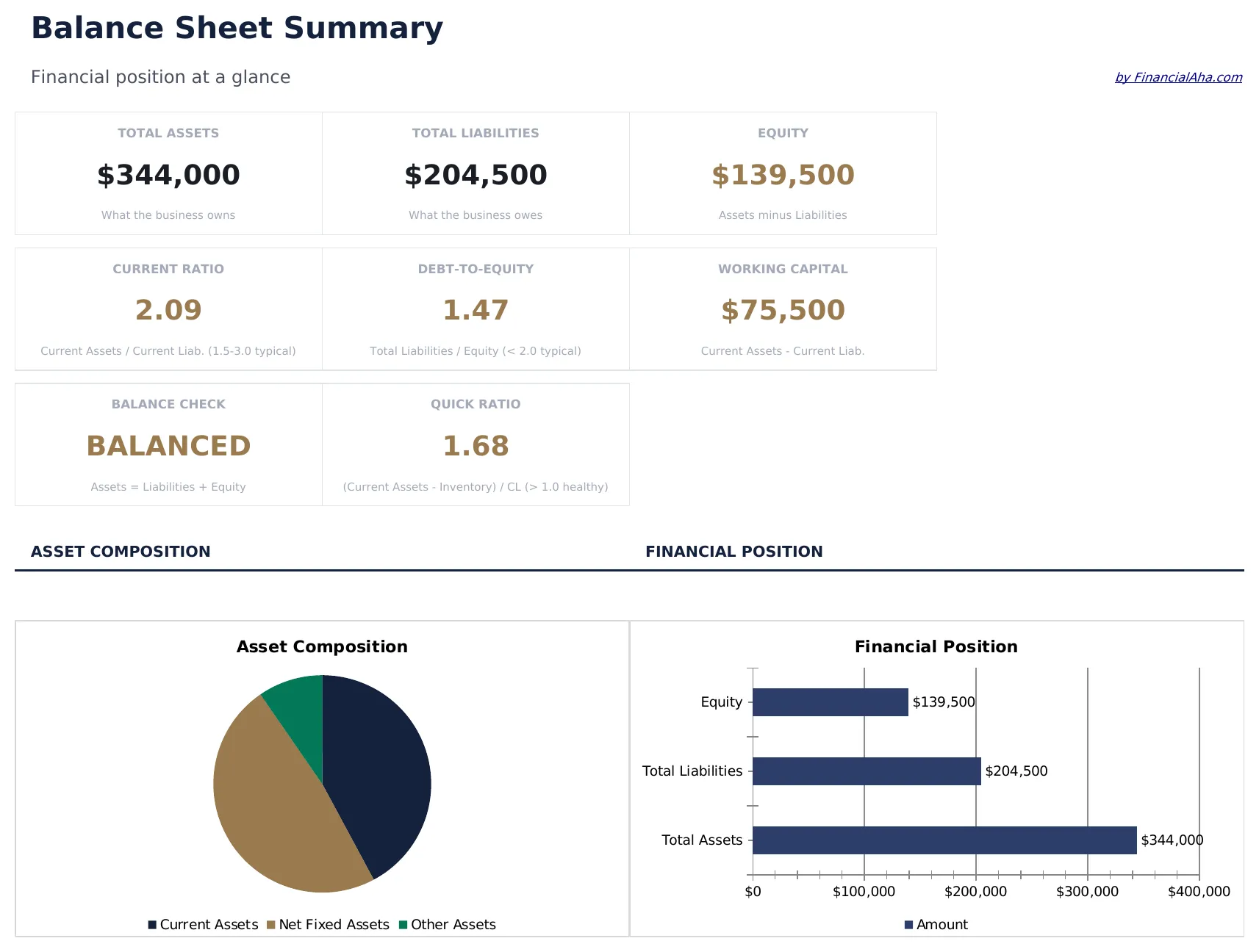 Balance Sheet preview