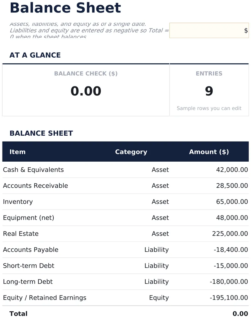 Balance Sheet