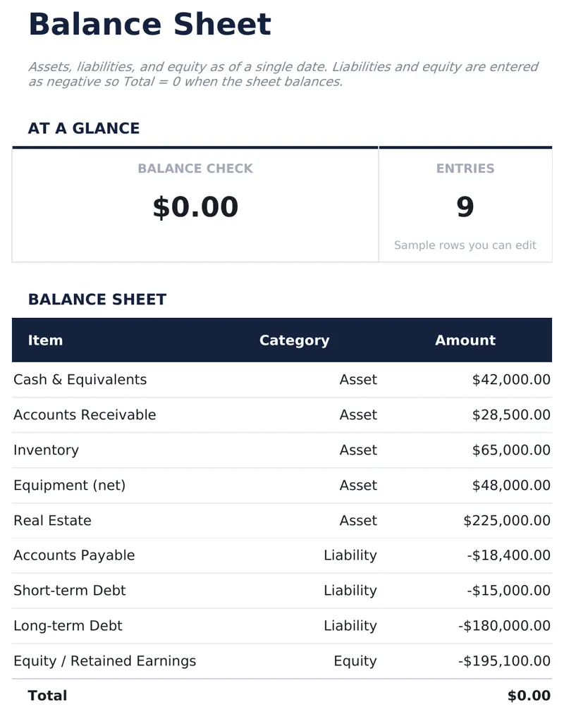 Balance Sheet