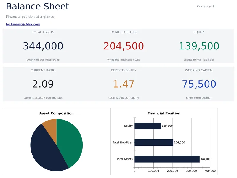 Balance Sheet preview