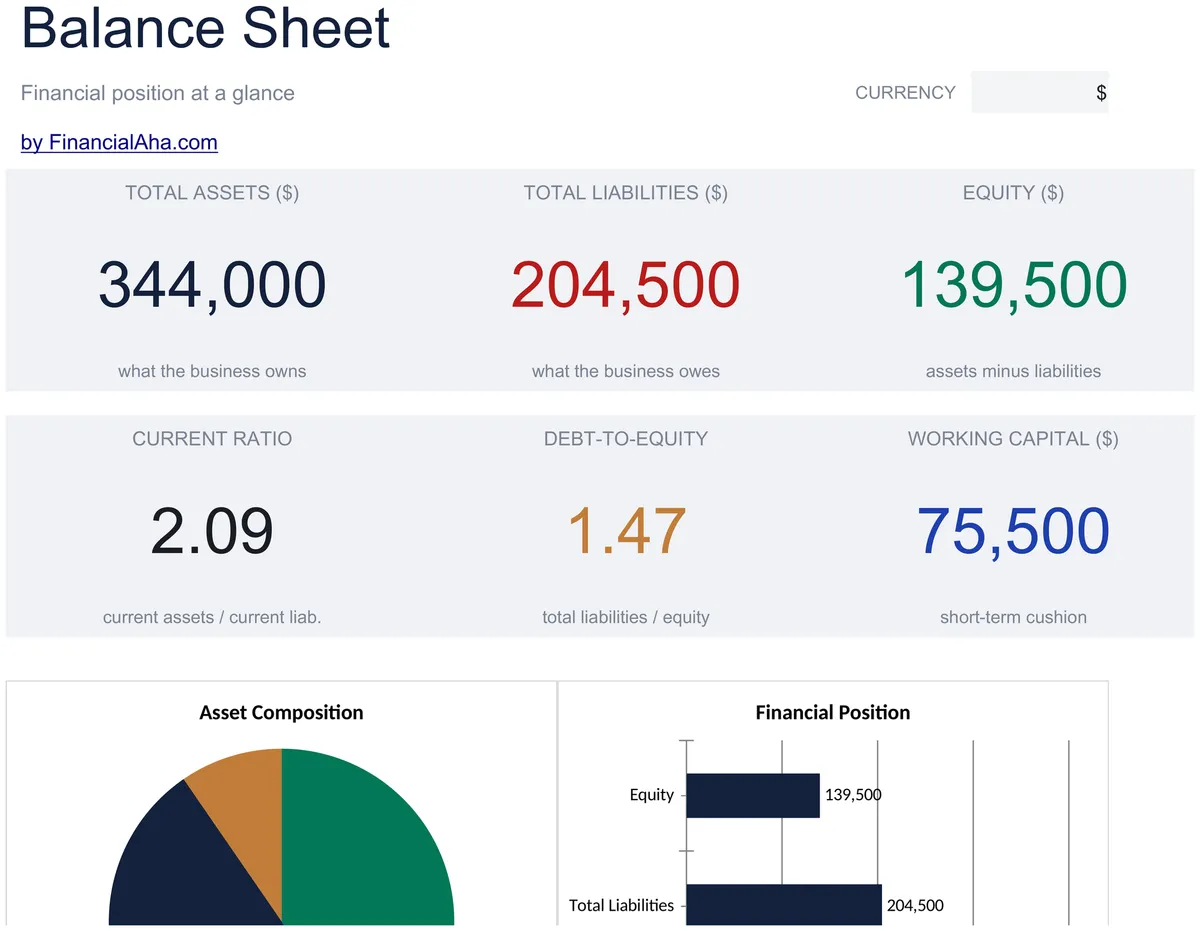 Balance Sheet Essentials