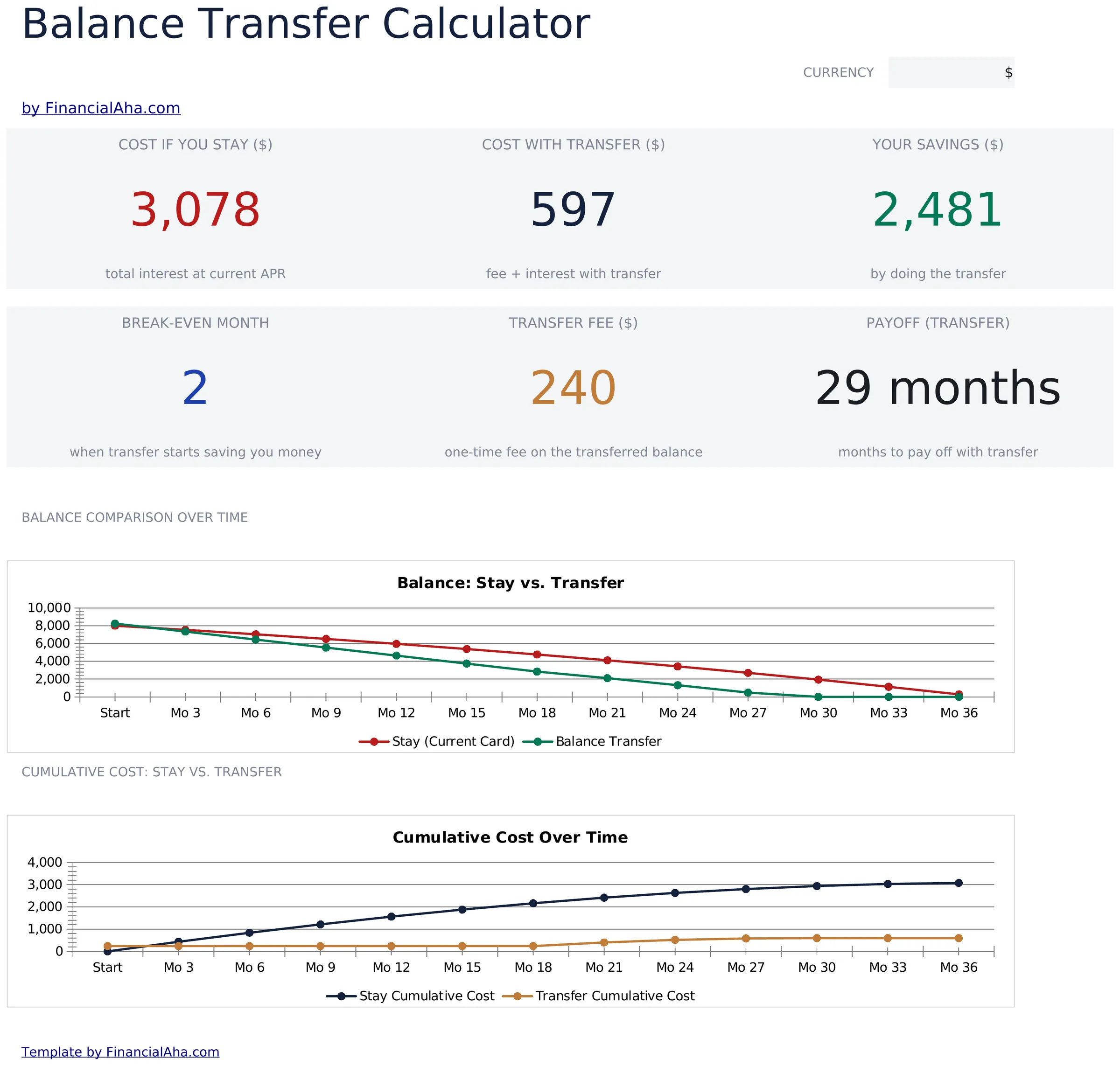 Balance Transfer Calculator preview